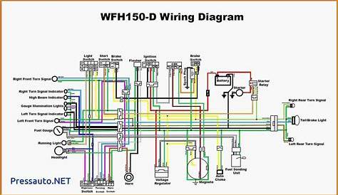Chinese Atv Wiring Harness Diagram | Wiring Diagram - Chinese Atv