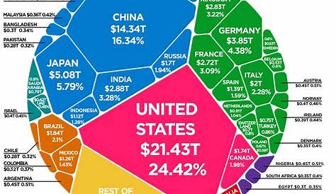 The World Economy in One Chart: GDP by Country