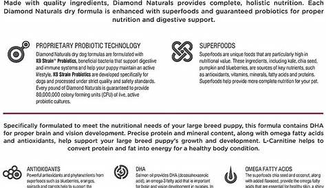 Diamond Naturals Large Breed Puppy Formula Dry Dog Food, 40-lb bag