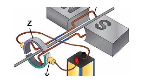 the picture shows a basic diagram of an electric motor. which labels
