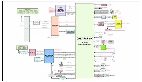 Motorola - Download Free- All Mobile Circuit Diagram