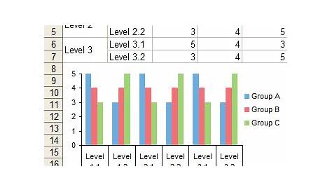 Dual Axis Charts Axis, Excel, Column, Charts, Bar Chart, Cluster, Dual