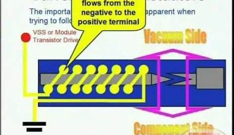 Solenoid Wiring Diagram - YouTube
