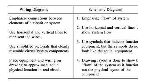 difference between wiring diagram and circuit diagram