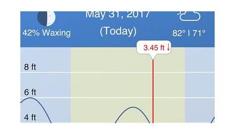 high tide chart destin fl