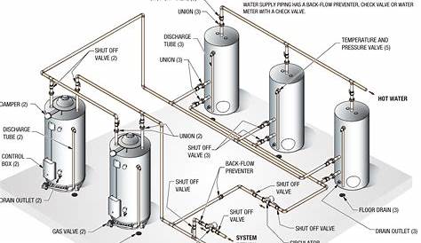 [DIAGRAM] Hot Water Storage Tank Piping Diagram - MYDIAGRAM.ONLINE
