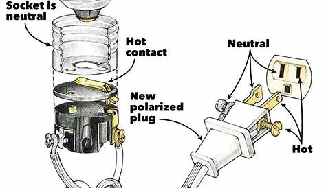 2 Prong Plug Wiring Diagram - JAN21 frenchlarspur