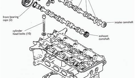Automotive Mechanics: Camshafts