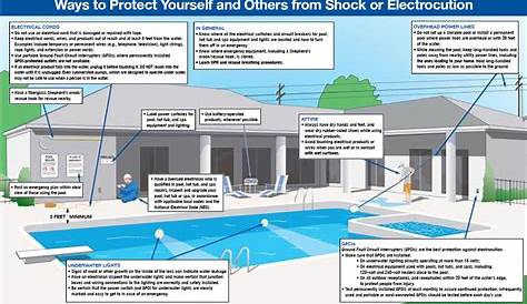 32 Swimming Pool Electrical Wiring Diagram - Wiring Diagram Info