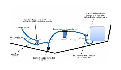 Tracker Boat Livewell Plumbing Diagram