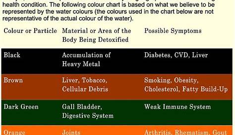 What is foot detox color chart? | foot detox machine|ionic foot detox