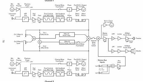 fishman loudbox artist schematic