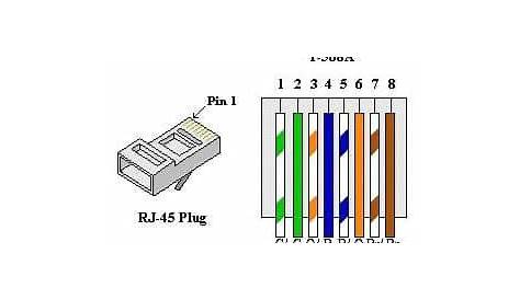 Wiring Termination Instructions and Diagrams - RJ11 and RJ45 Jacks Guide