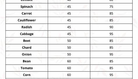 ideal soil moisture for vegetables