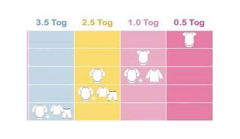 baby clothes temperature chart