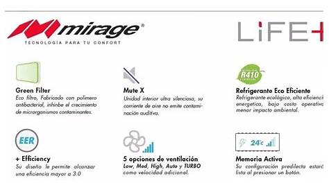 Minisplit Mirage Life + 1 Ton. 12000 Btus A 110v 12 Meses Si - $ 6,190.