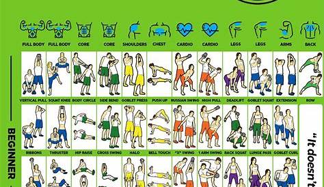 Periodic Table of Kettlebell Exercises | Kettlebell, Full body