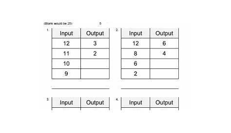 input output tables worksheets