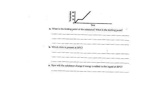 heating curve of water worksheets