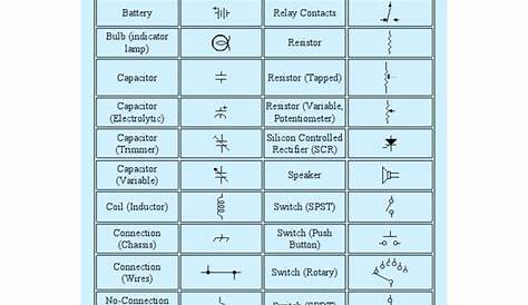 Ham Radio Schematic Symbols | PDF