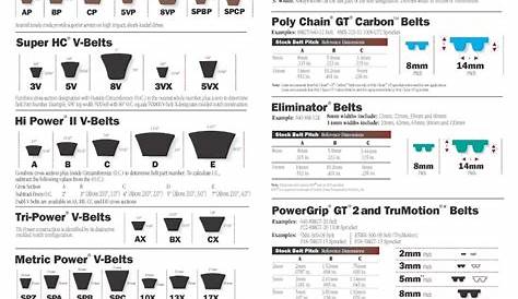 gates belt size chart pdf