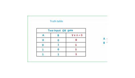 math logic truth tables