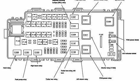 2006 Ford explorer fuse box diagram