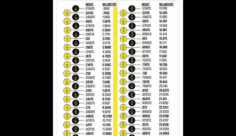 Fraction-Decimal Conversion Chart Mm To Inches Conversion Chart For