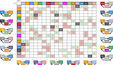 Pokemon Type Chart / Pokemon Type Chart: Best Pokemon to chose for gym