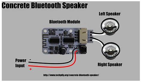 Concrete Bluetooth Speaker | Techydiy