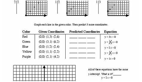 Graphing Worksheet for 8th - 9th Grade | Lesson Planet
