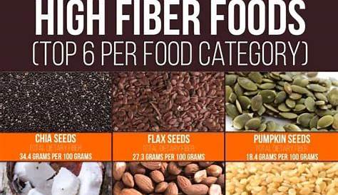 high fiber food chart printable