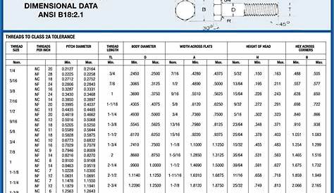 Metric Bolt Size Chart | Hex bolt, Wrench sizes, Metric bolt sizes