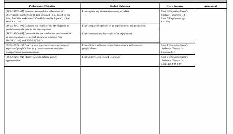 Second Grade Science Curriculum Map