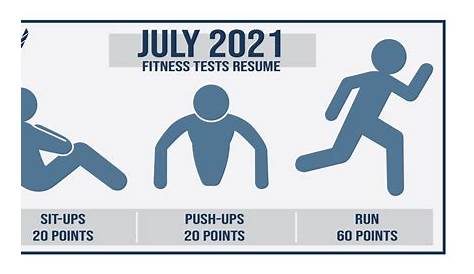 Air Force releases updated fitness test score breakdown