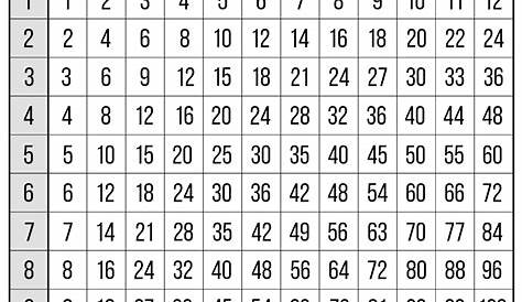 Multiplication Chart Printable Blank