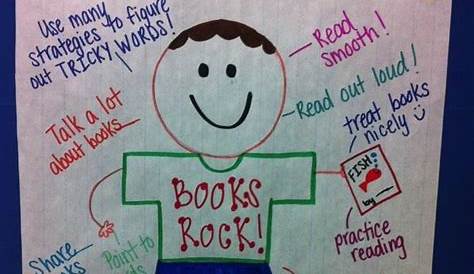what do good readers do anchor chart