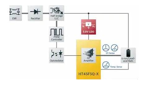 Designing Electric Vehicle Charging Solution | EV Charger Circuit