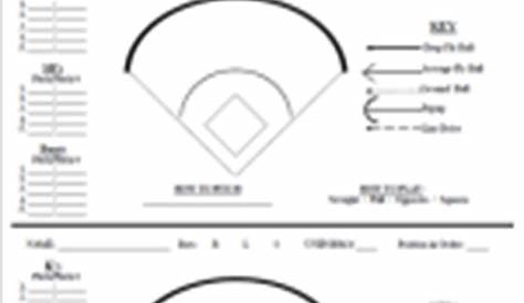 Baseball Scouting Report Template Pdf