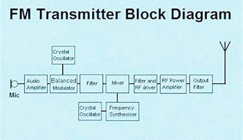 f m transmitter circuit diagram