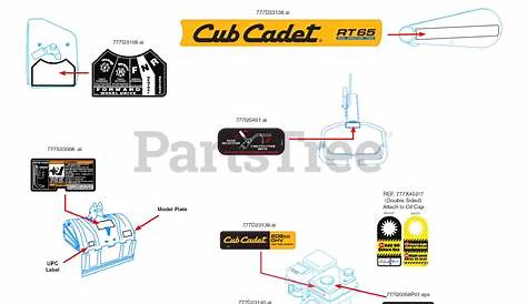 Cub Cadet RT-65 (21AB45M8756) - Cub Cadet Rear-Tine Tiller (2018) Label