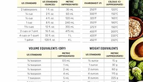 conversion chart liters to gallons