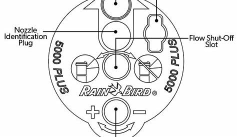 Rainbird 5000 Adjustment Diagram