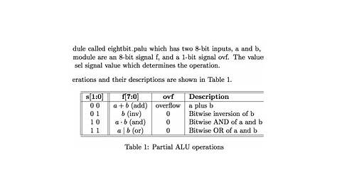 Eight bit ALU with Overflow in Verilog - Electrical Engineering Stack