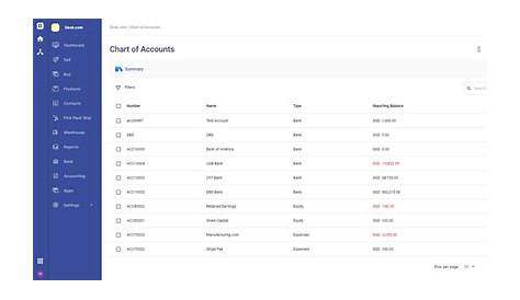 which 4 statements regarding the chart of accounts are true