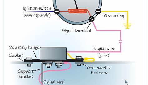 fuel gauge diagram