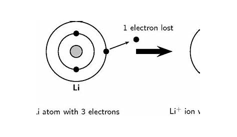 lithium electron dot diagram