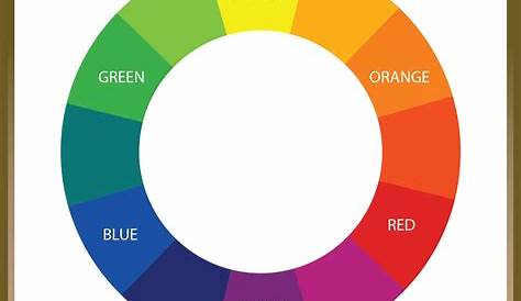 The Hair Color Wheel Explained - The Secrets of Color Neutralization