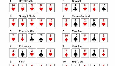 poker hands ranking printable chart
