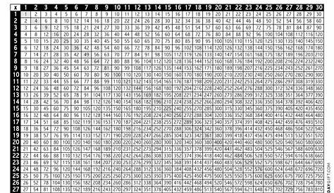 multiplication chart 1-45